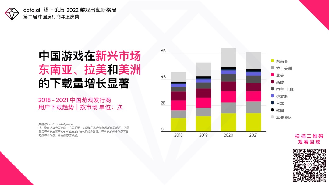 游海外营收暴增73倍但越来越不赚钱了九游会国际厅国产游戏疯狂收割老外中手(图3)